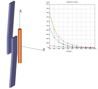Reed switch