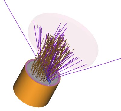 Particle Beams