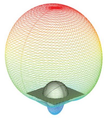 rfid antenna
