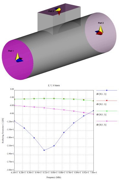 Waveguide junction