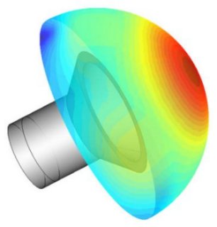 electric field on hemispherical surface