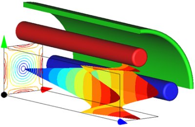Electrostatic Quadrupole