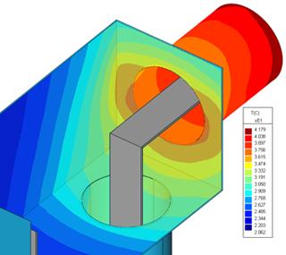 induction heating