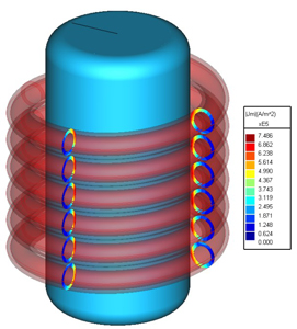 induction heating
