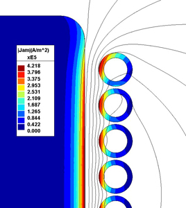 induction heating