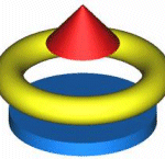 2 Dimensional Rotational Symmetry Full Geometry