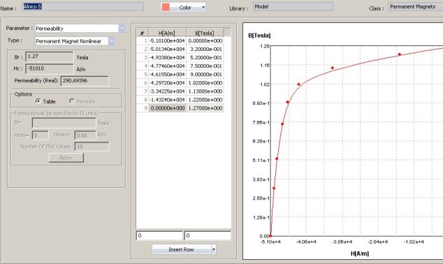 BH characteristic curve