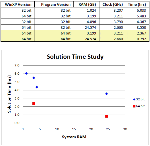 RAM Benchmark