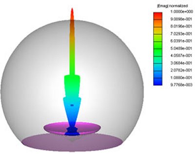 [View 27+] Parabolic Dish Antenna Radiation Pattern