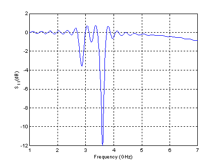 Figure 2b
