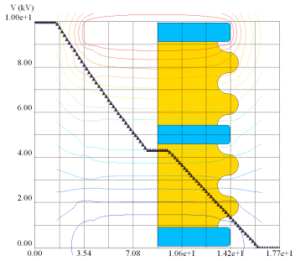 Dielectric Insulator
