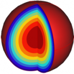 Coupled Electromagnetic/Thermal Systems