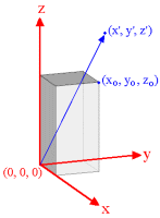 Rectangular Bar Magnet