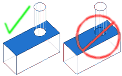 Overlapping surfaces 2