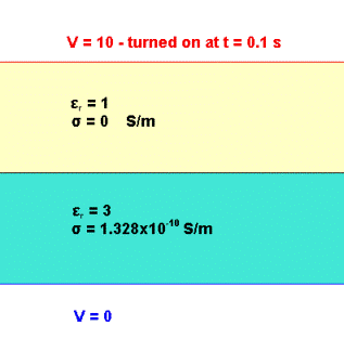 Transient plates