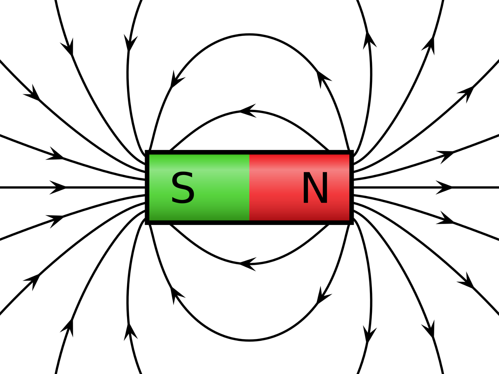 About Rectangular Bar Magnet