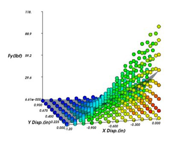 Tecplot Optimizing an EM Device