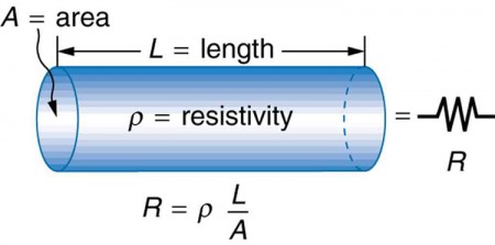 Wire Resistance