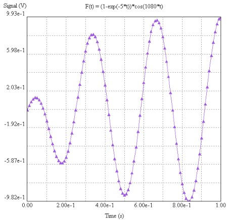 Function Source Graph