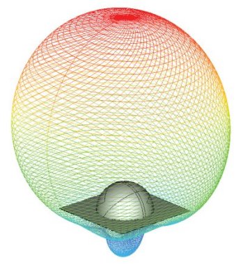 Image of Antenna Radiation Characteristics