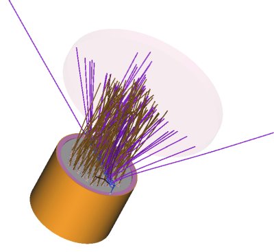 Image of Charged Particle Beams