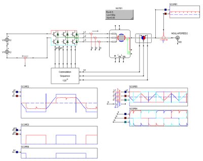 Image of Electrical Machines and Drives