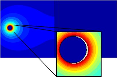 Electric field around the conductor of 21.9kV/mm