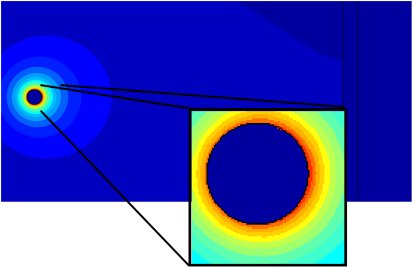 Reduced electric field around the conductor of 17kV/mm