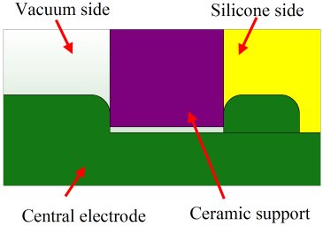 Cross-section view through central pin and ceramic insulator