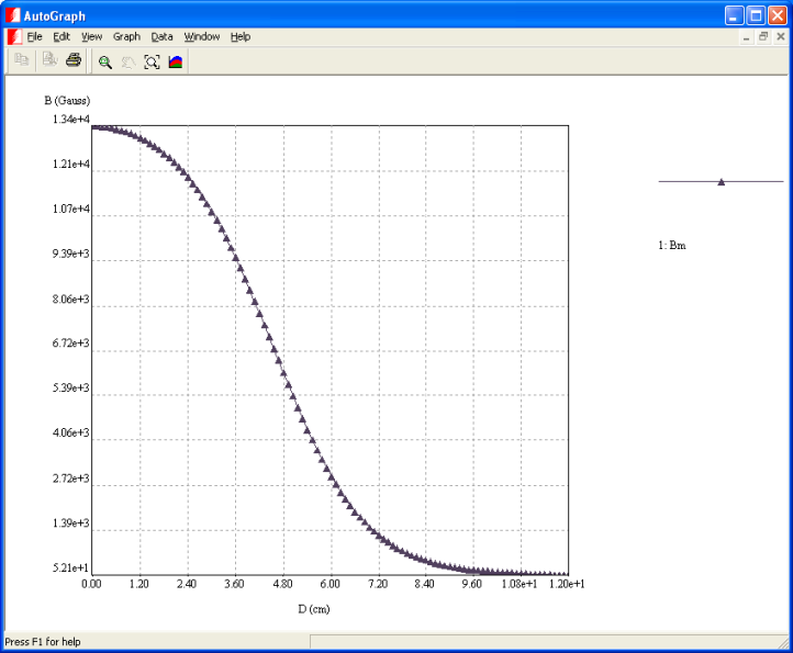 Graph of magnetic field